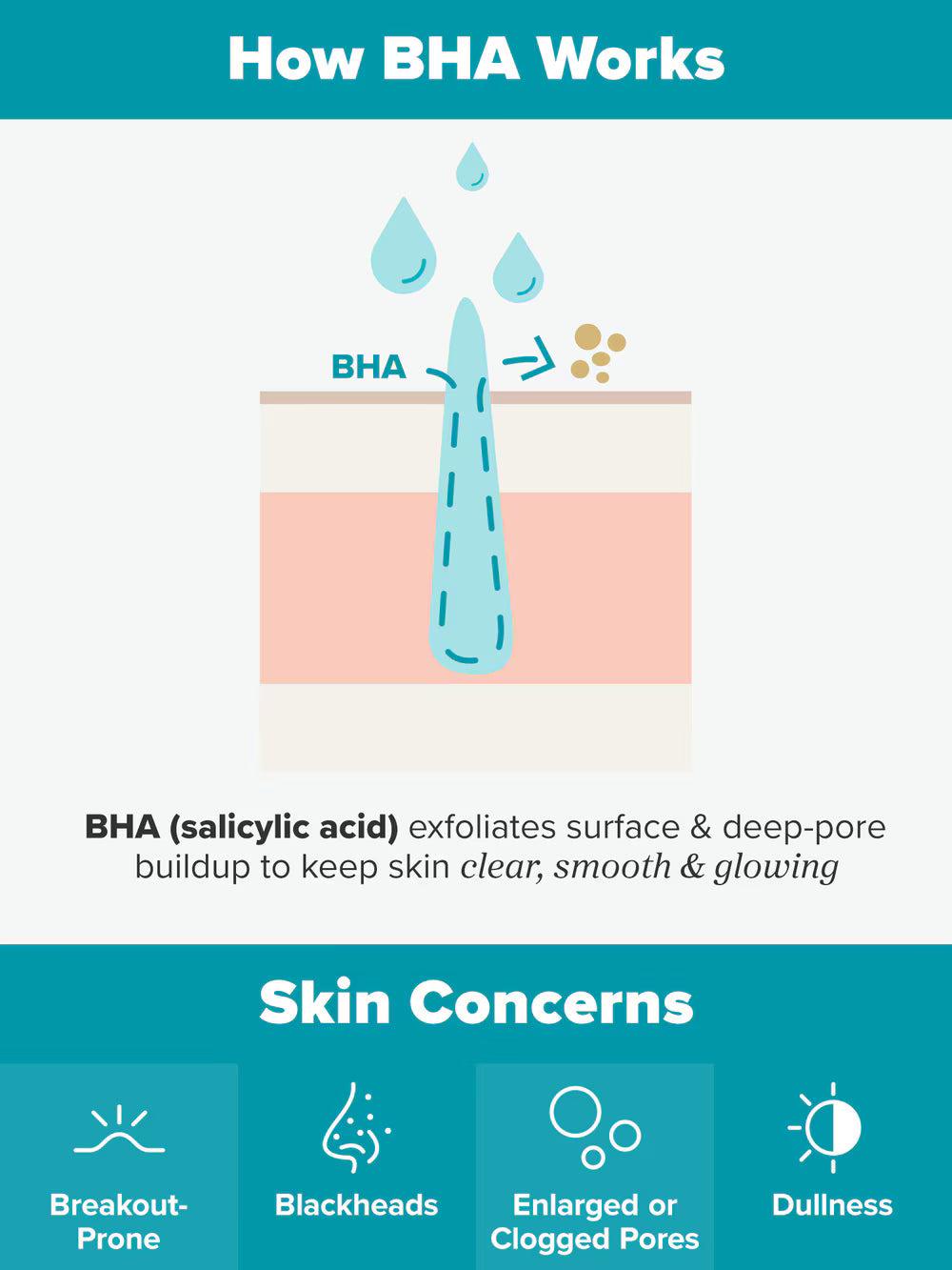Paulas Choice--SKIN PERFECTING 2% BHA Liquid Salicylic Acid Exfoliant--Facial Ex